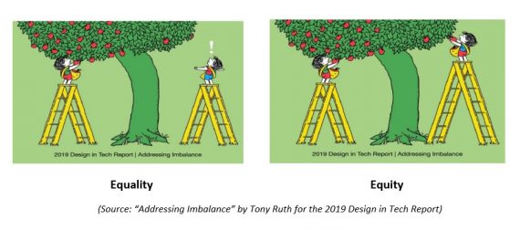 image illustrating the difference between equality and equity